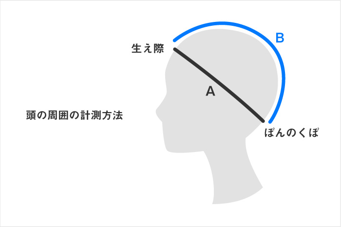 頭の周囲の計測方法